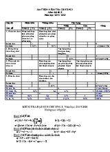 Ma trận đề kiểm tra Chương I môn Đại số Lớp 8 - Năm học 20192020